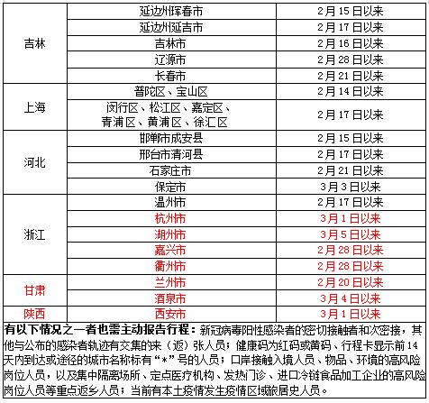 微信截图_20220308154758.jpg