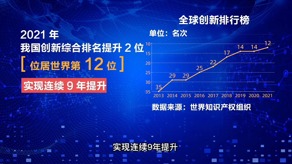 【AI数说“十四五”开局之年⑨】科技事业密集发力 重大科技成果竞相涌现