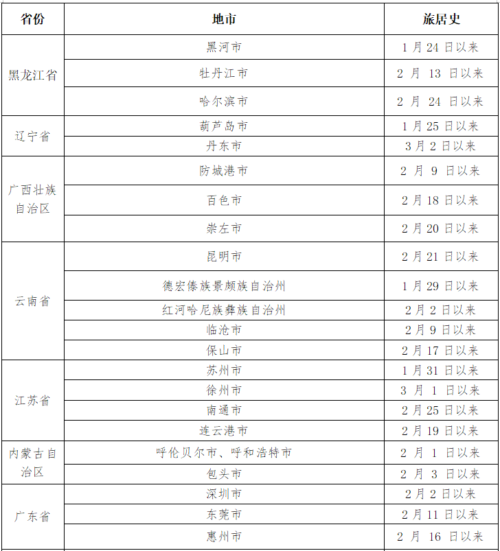 3月9日全国本土新增“402+435”，永州市疾控中心发布紧急提醒