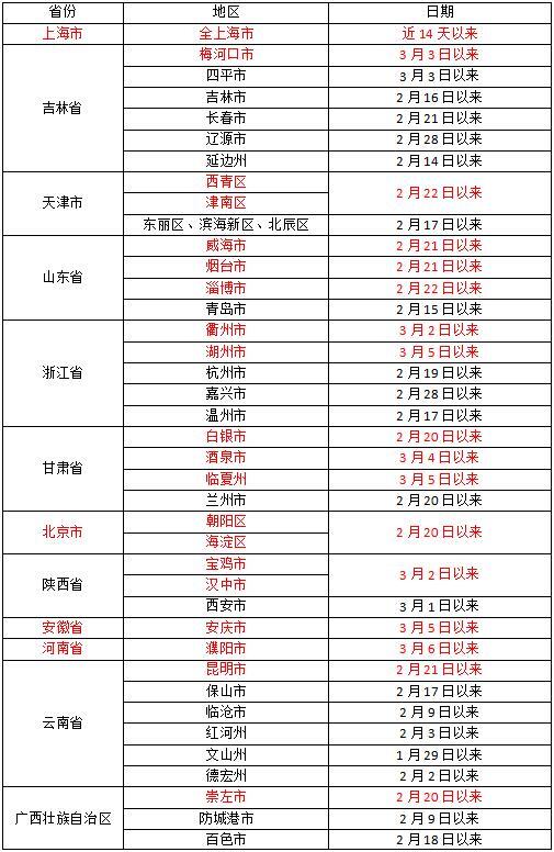 多地新增新冠本土病例，怀化市疾控中心发布疫情防控提醒