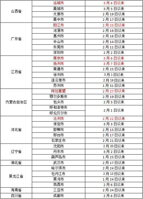 多地新增新冠本土病例，怀化市疾控中心发布疫情防控提醒