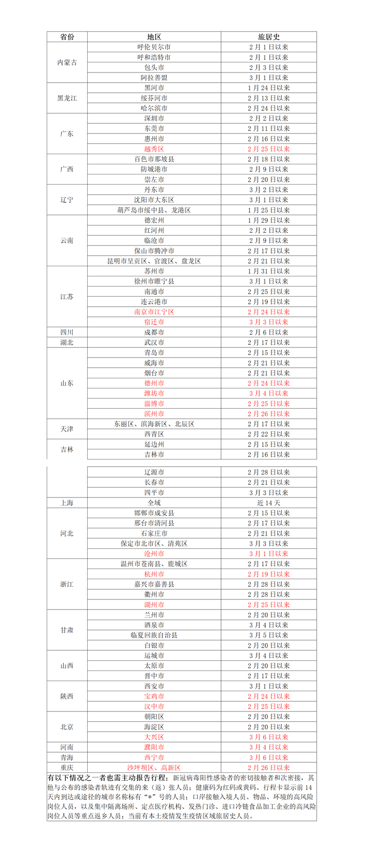 3.12张家界市疾控中心发布疫情防控提醒(1)_副本.png