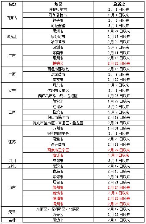 微信截图_20220312154302.jpg