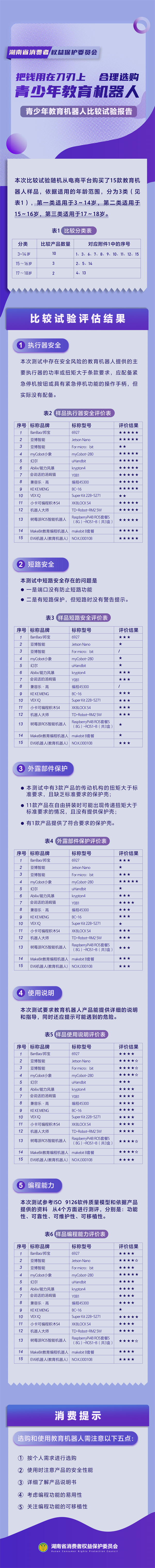 长图丨教育机器人质量对比实验报告