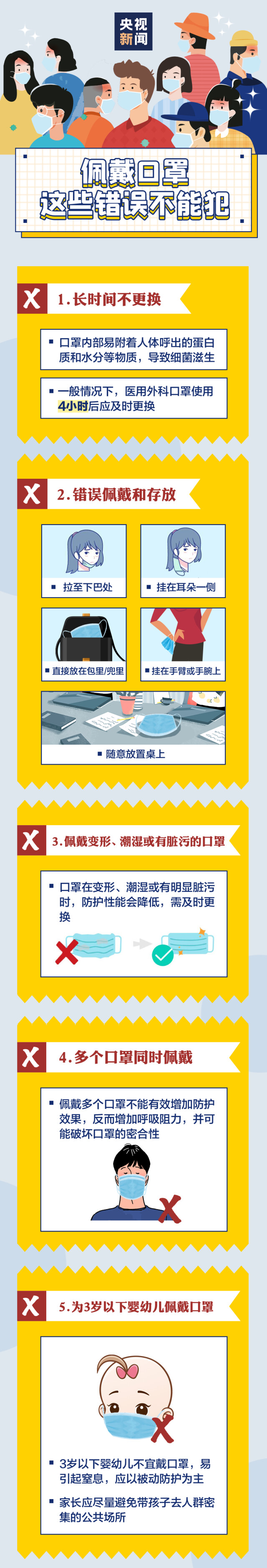 戴口罩！还有这些事你必须知道！