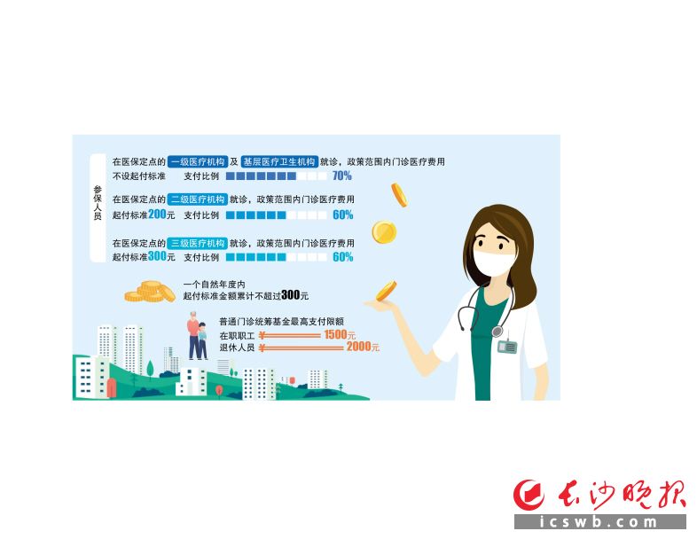 制图/王斌