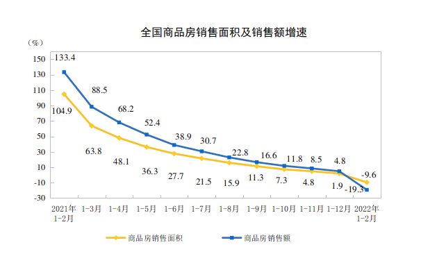 _中国网地产