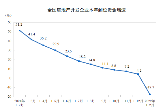 _中国网地产