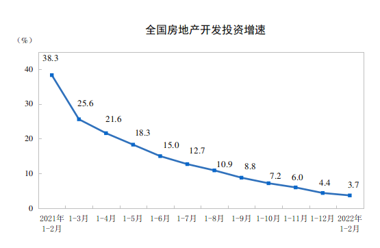 _中国网地产