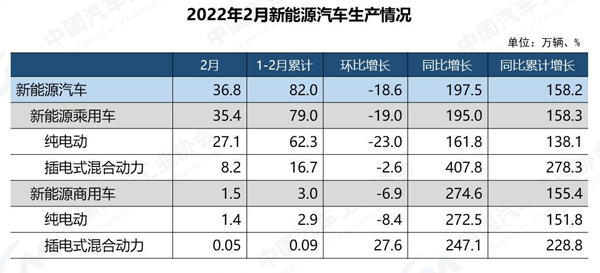 中汽协 新能源汽车.jpg