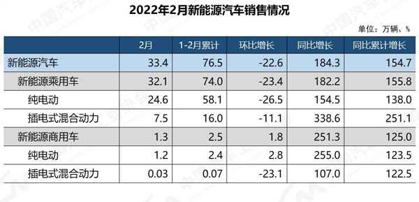 中汽协新能源汽车销售.jpg