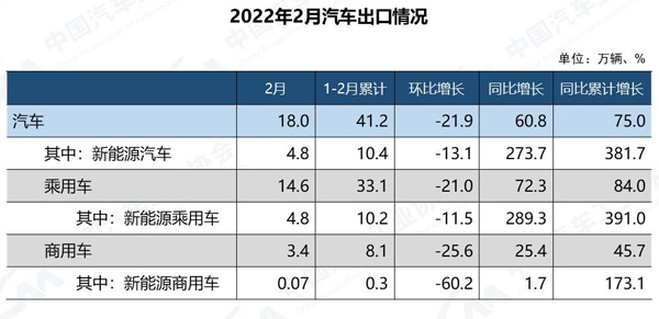 中汽协新能源汽车出口.jpg