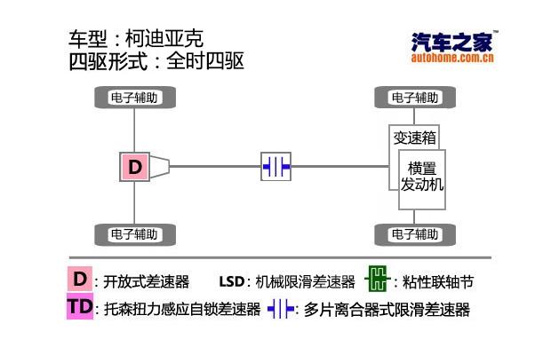 汽车之家