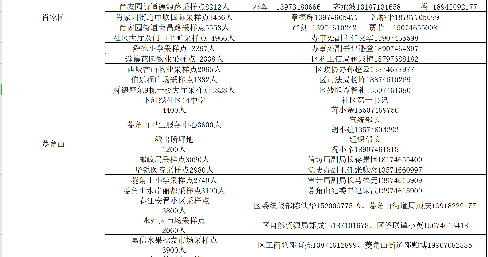 湖南省永州市有疫情吗11月30日永州冷水滩区关于解除2个高风险区的通告