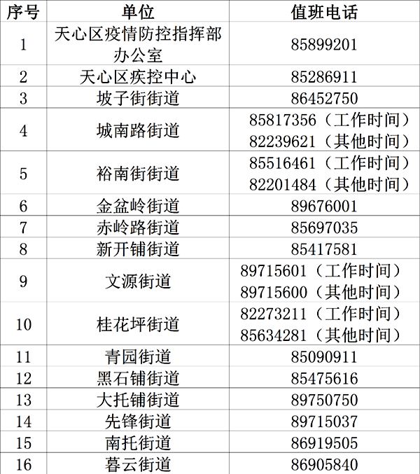 周知！长沙天心区核酸检测扩面筛查 辖区人员请配合