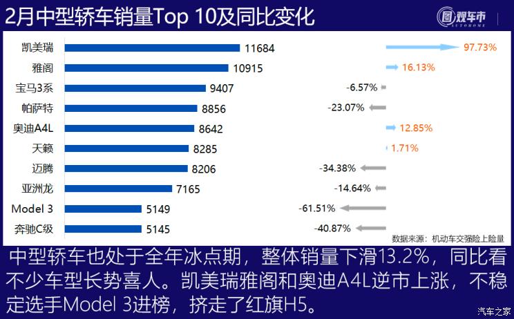 汽车之家