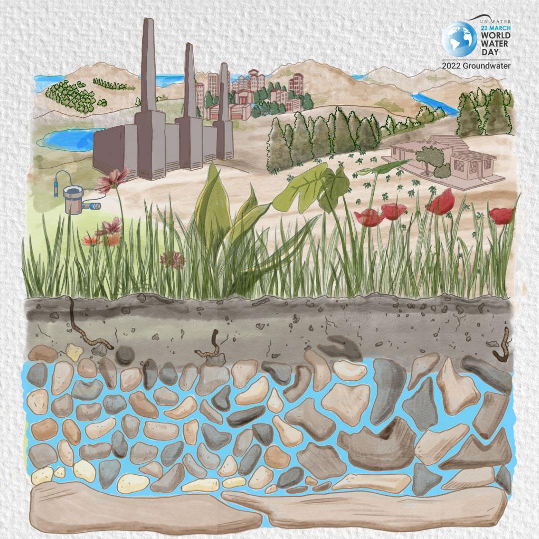 2022年,“世界水日”主题为“珍惜地下水,珍视隐藏的资源” worldwaterday.org图