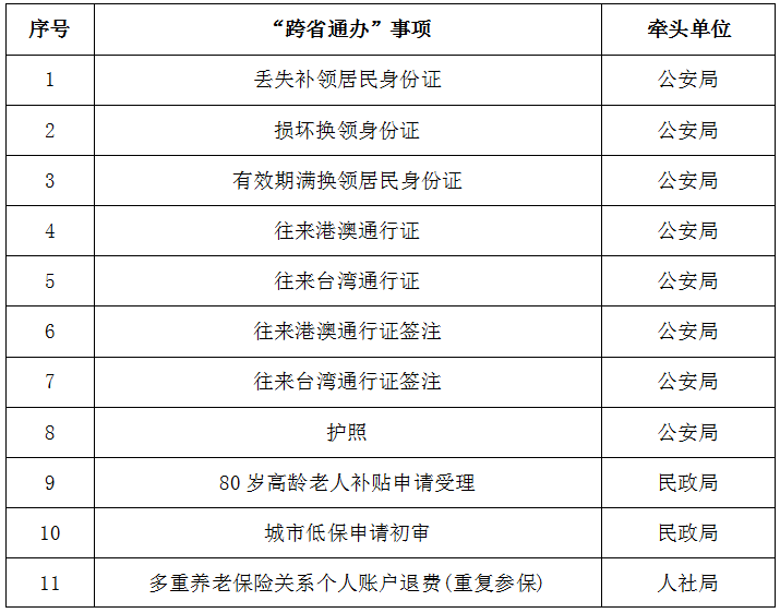 湖南日报|岳麓区和萍乡市安源区签订“跨省通办”合作协议  首批57个事项已落地