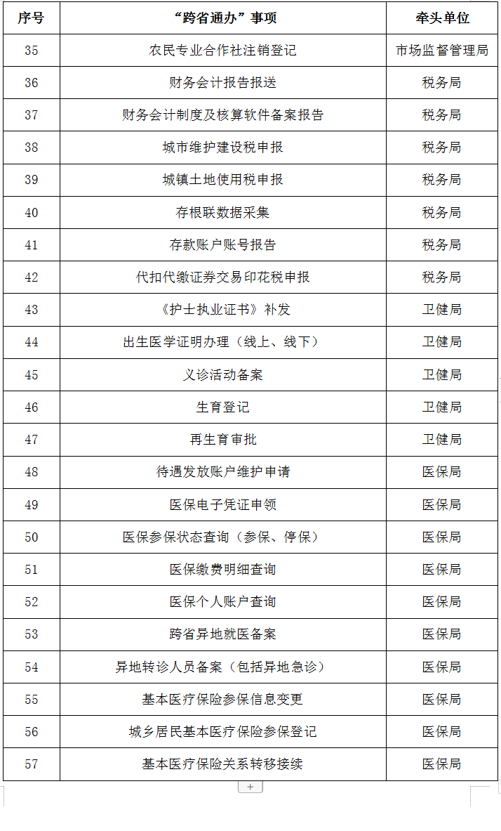 湖南日报|岳麓区和萍乡市安源区签订“跨省通办”合作协议  首批57个事项已落地