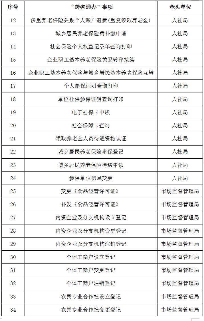 湖南日报|岳麓区和萍乡市安源区签订“跨省通办”合作协议  首批57个事项已落地