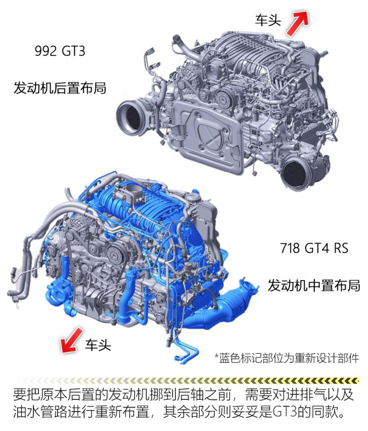 保时捷 保时捷718 2022款 Cayman GT4 RS 4.0L