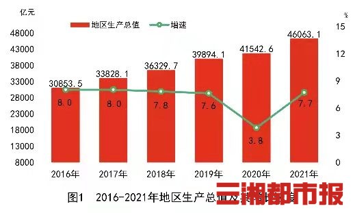 2021年末湖南常住人口6622万人，人均可支配收入31993元