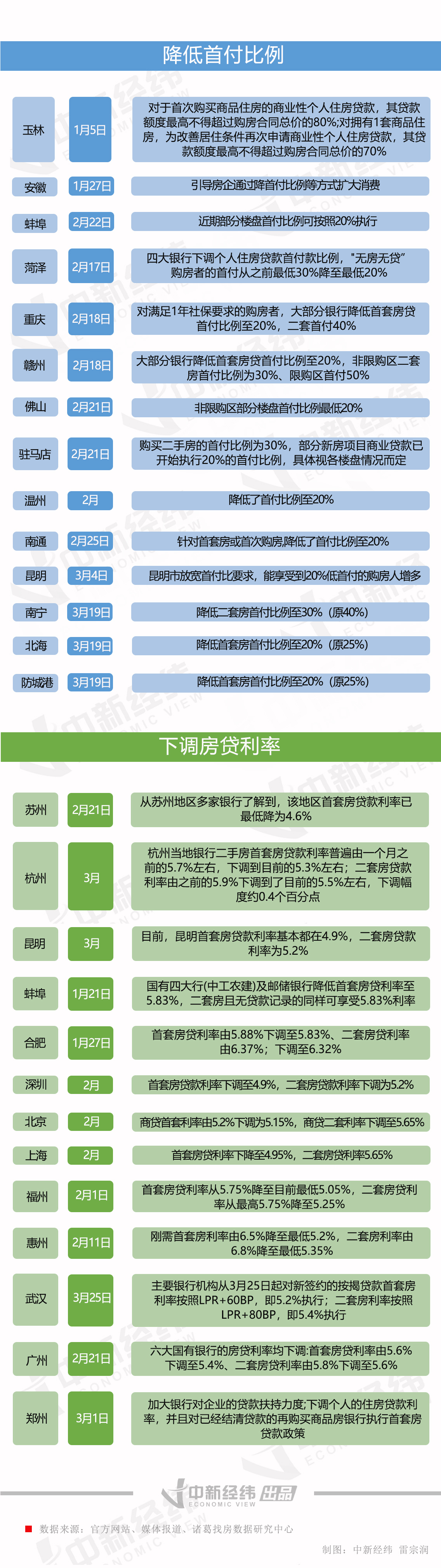 多地房贷利率重回“4”字头，释放什么信号？_中国网地产