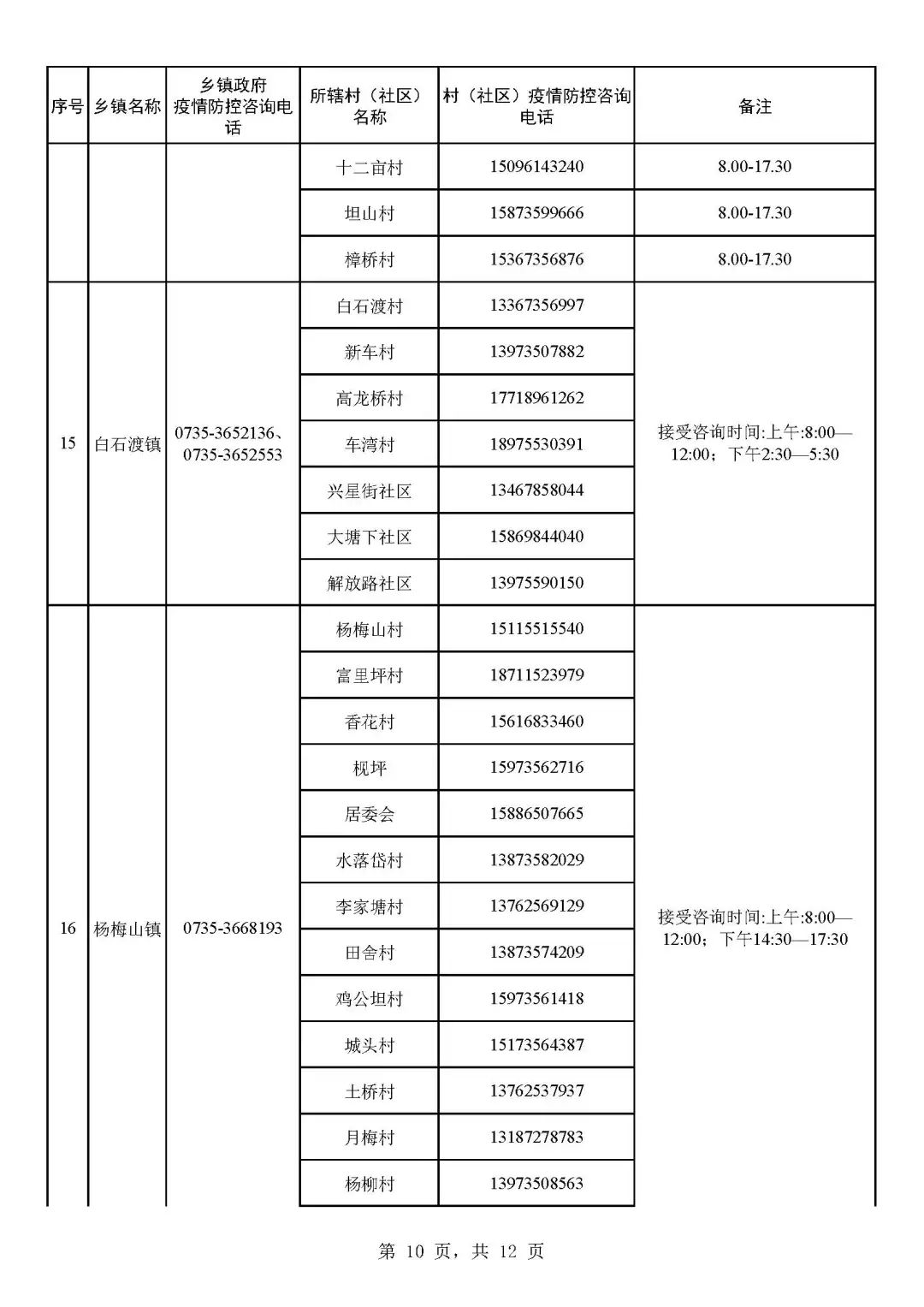 1.19 宜章县社区(村)疫情防控咨询电话汇总表_页面_10.jpg 图片