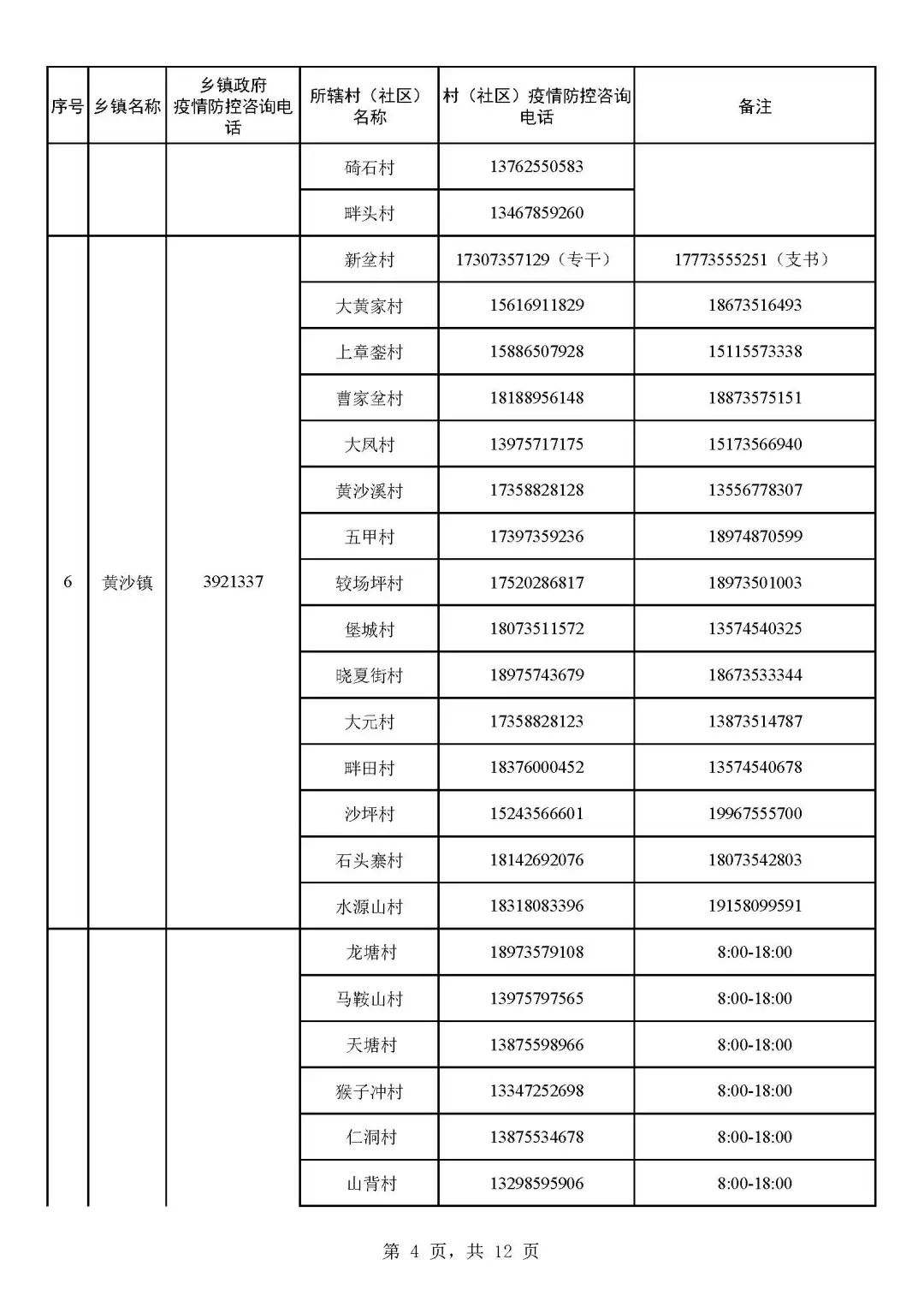 1.19 宜章县社区(村)疫情防控咨询电话汇总表_页面_04.jpg 图片