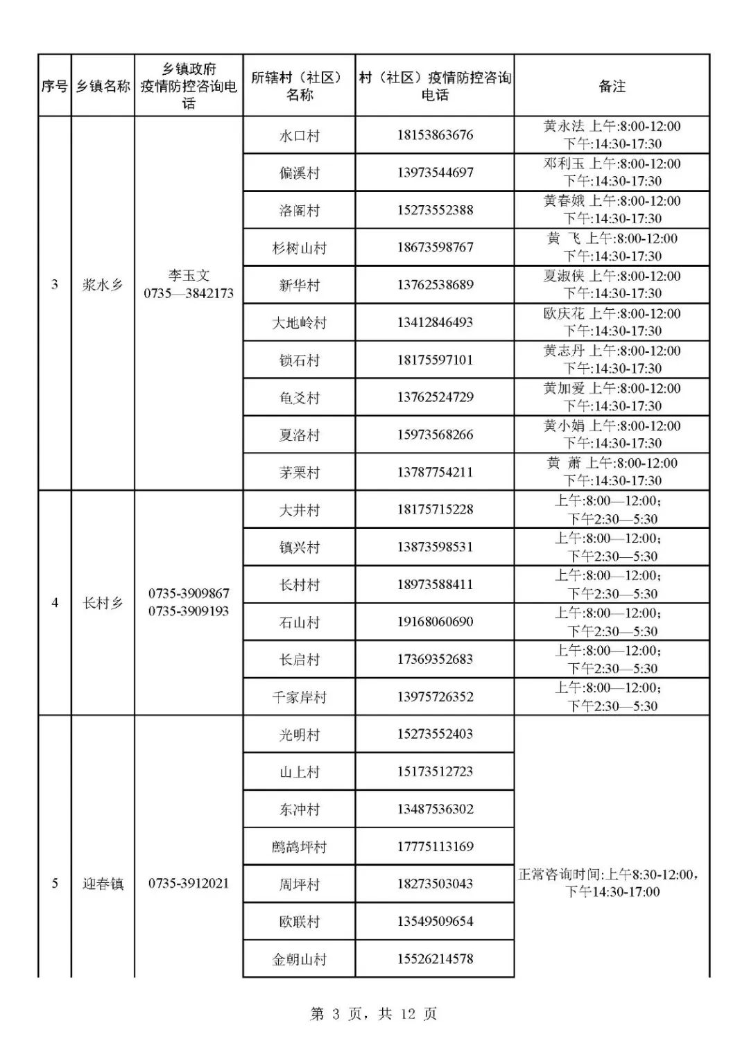 1.19 宜章县社区(村)疫情防控咨询电话汇总表_页面_03.jpg 图片