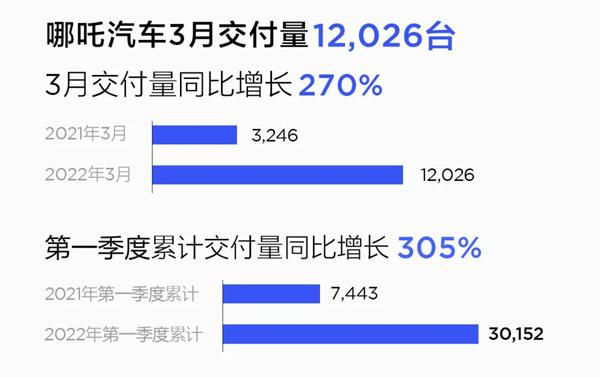 哪吒汽车.jpg