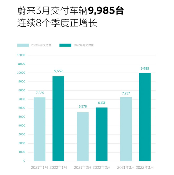 蔚来.jpg