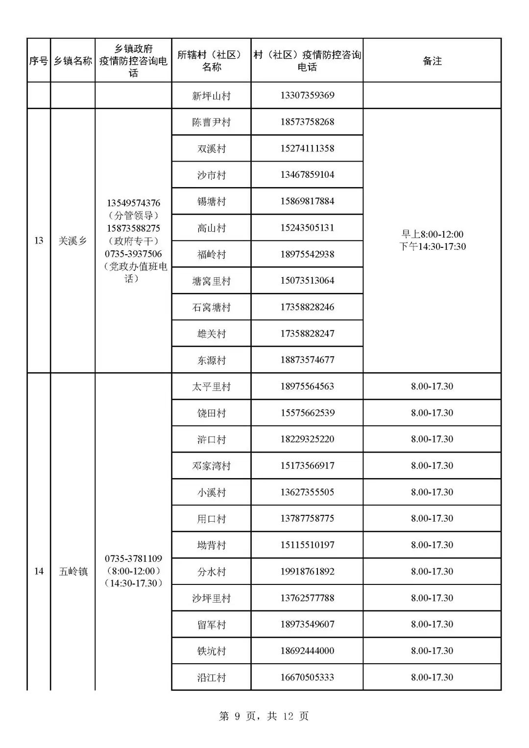 1.19 宜章县社区(村)疫情防控咨询电话汇总表_页面_09.jpg 图片