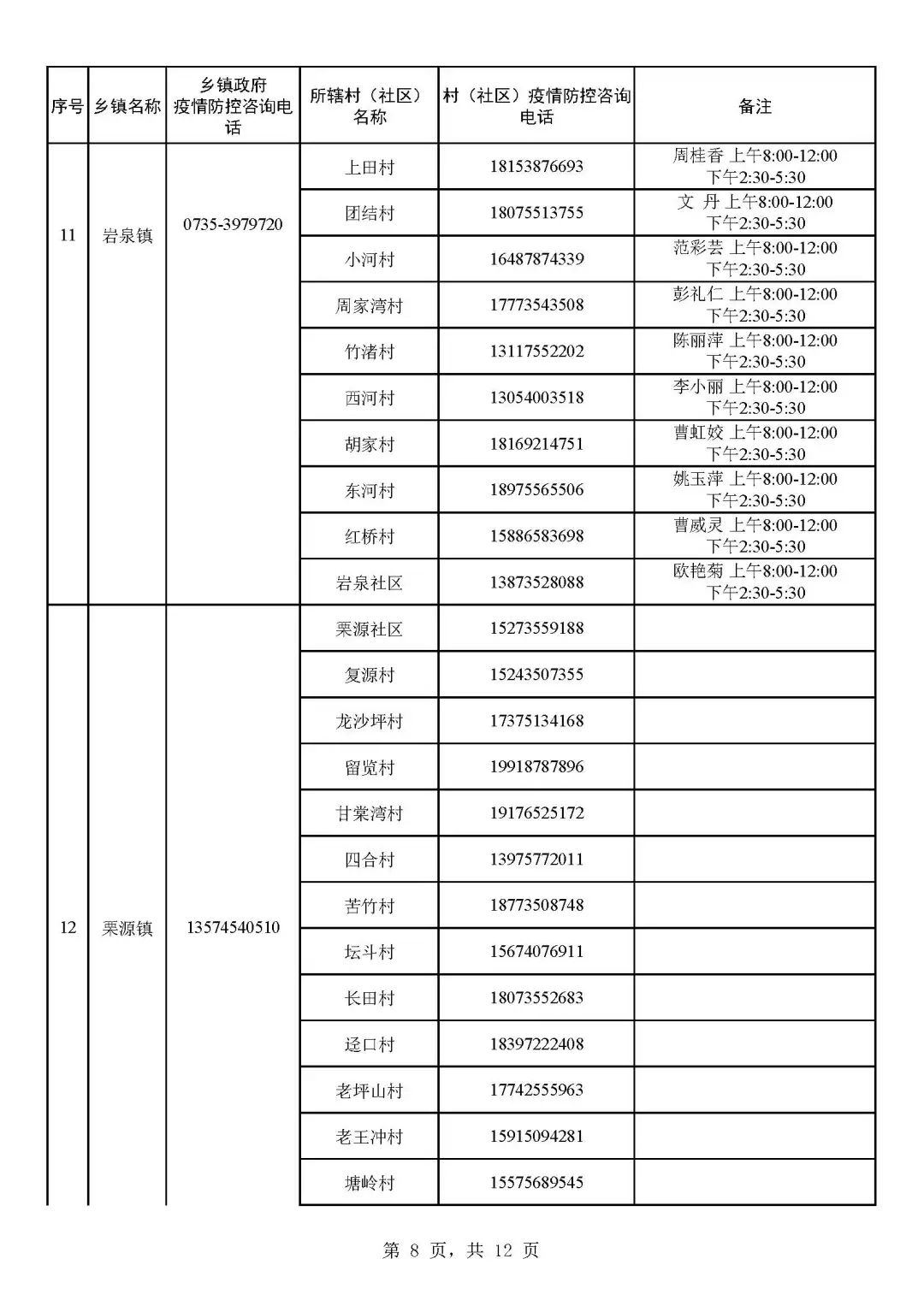 1.19 宜章县社区(村)疫情防控咨询电话汇总表_页面_08.jpg 图片