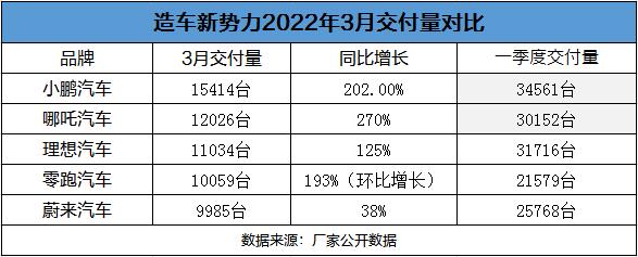 造车新势力.jpg