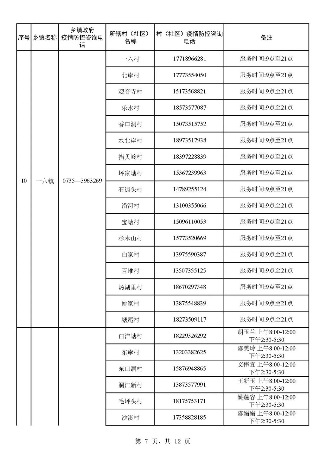 1.19 宜章县社区(村)疫情防控咨询电话汇总表_页面_07.jpg 图片