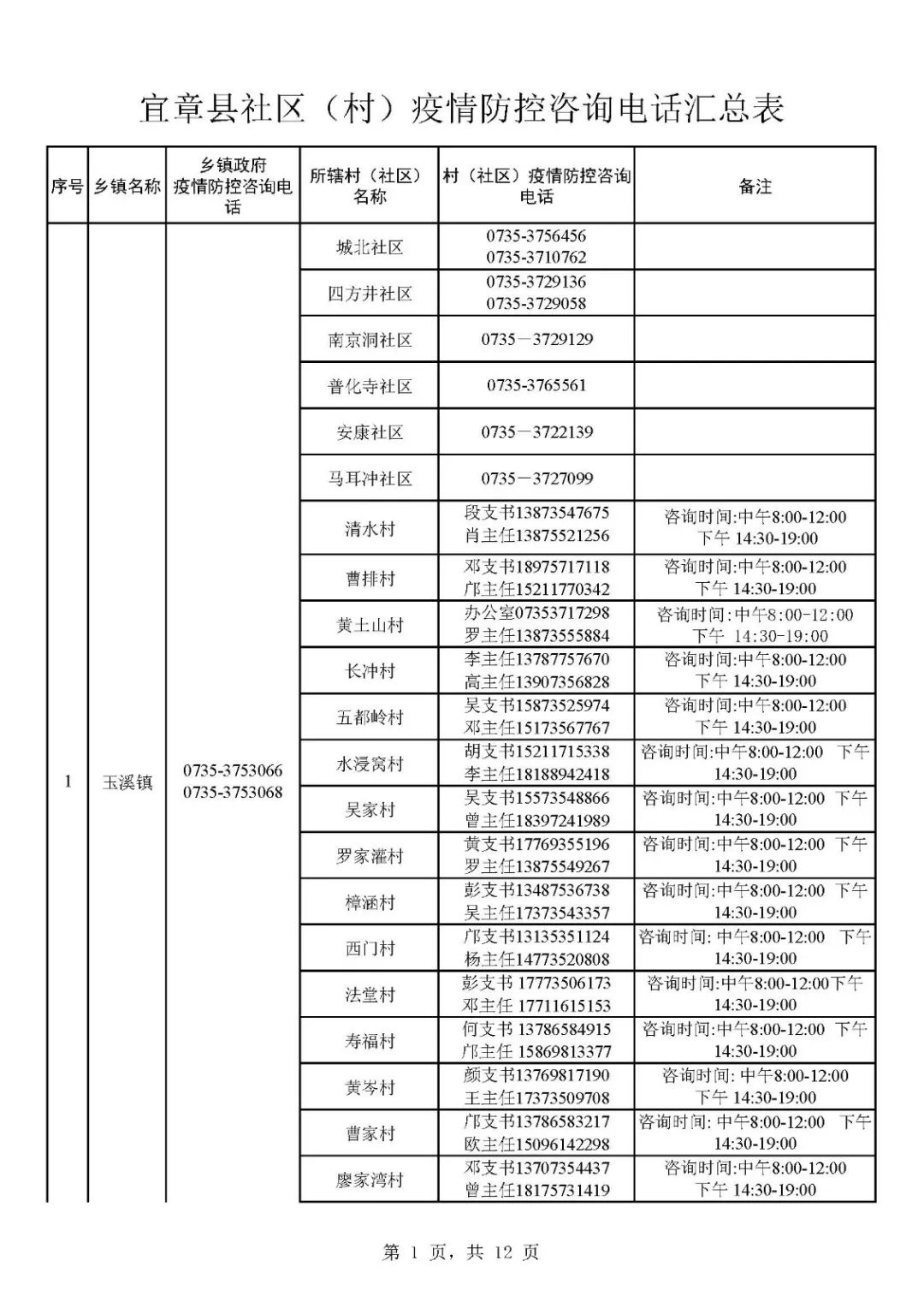 1.19 宜章县社区(村)疫情防控咨询电话汇总表_页面_01.jpg 图片