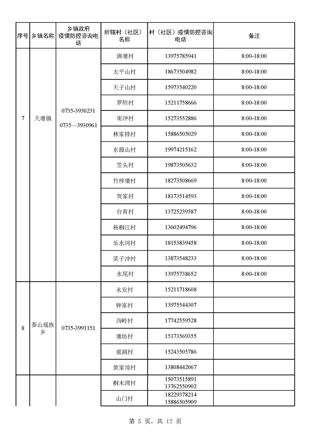 1.19 宜章县社区(村)疫情防控咨询电话汇总表_页面_05.jpg 图片