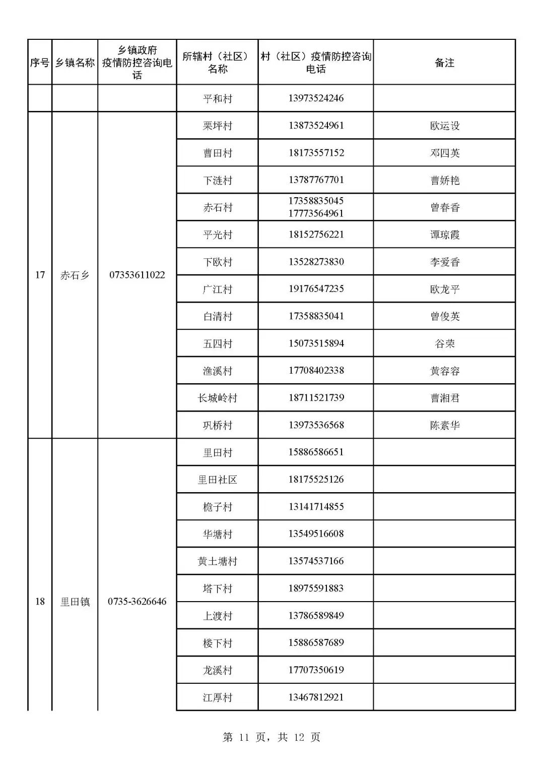 1.19 宜章县社区(村)疫情防控咨询电话汇总表_页面_11.jpg 图片
