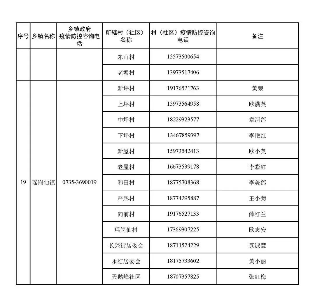 1.19 宜章县社区(村)疫情防控咨询电话汇总表_页面_12.jpg 图片