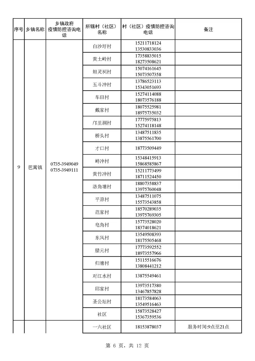 1.19 宜章县社区(村)疫情防控咨询电话汇总表_页面_06.jpg 图片