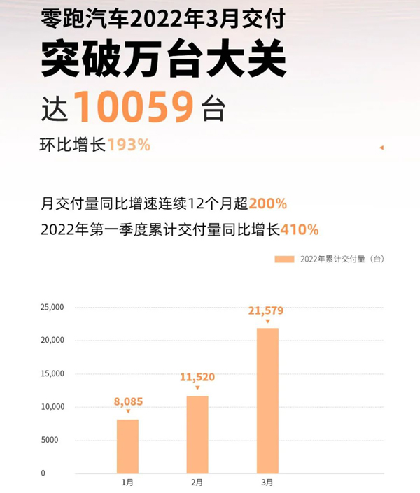 零跑汽车.jpg