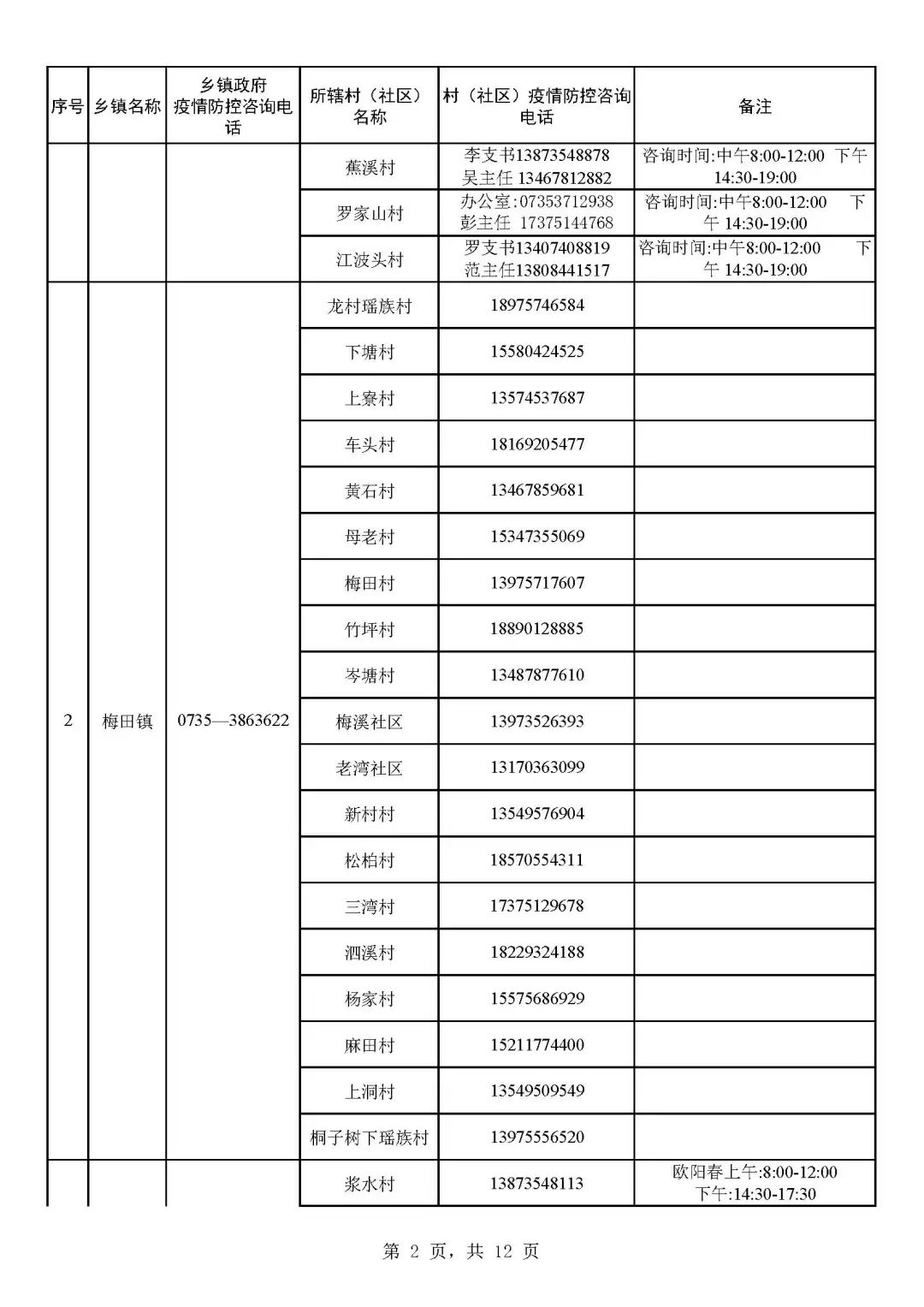 1.19 宜章县社区(村)疫情防控咨询电话汇总表_页面_02.jpg 图片