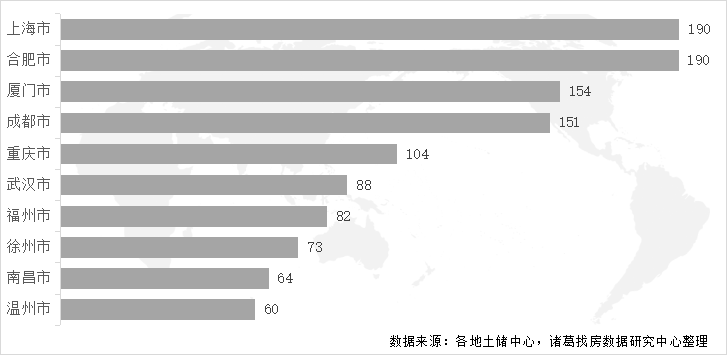 3月土地市场供需两端显著回升 2022首轮集中土拍为贡献主力_中国网地产