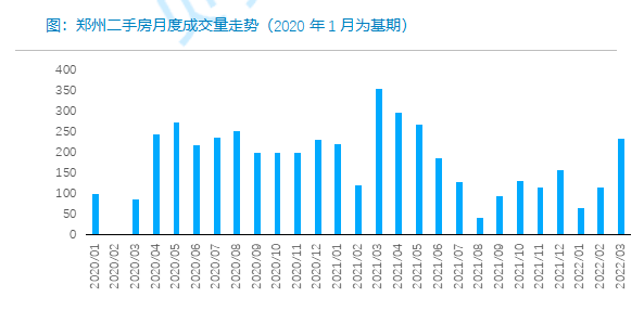 _中国网地产