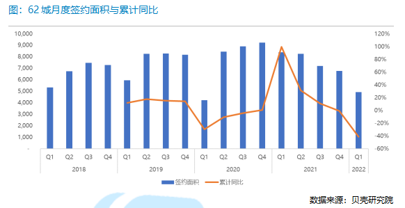 贝壳研究院：_中国网地产