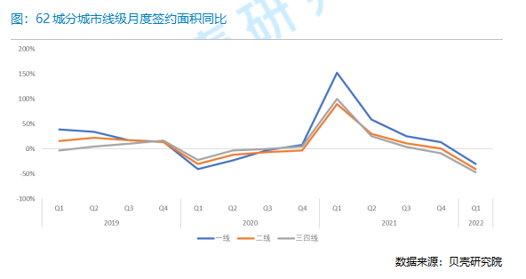 贝壳研究院：_中国网地产