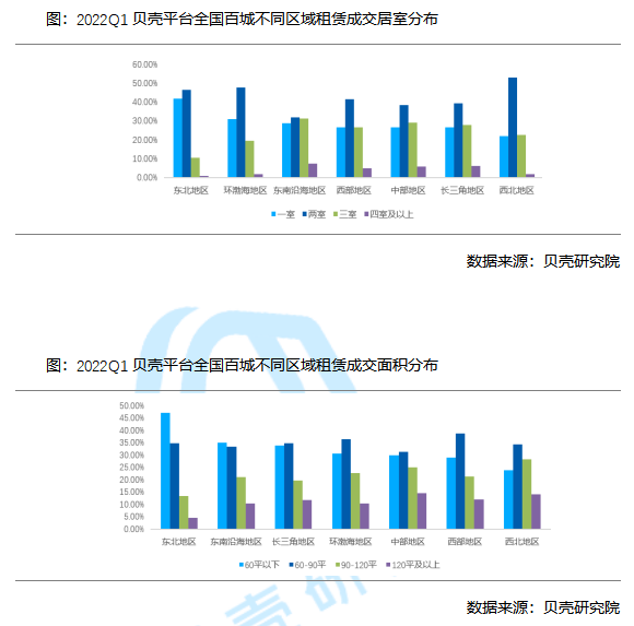 _中国网地产