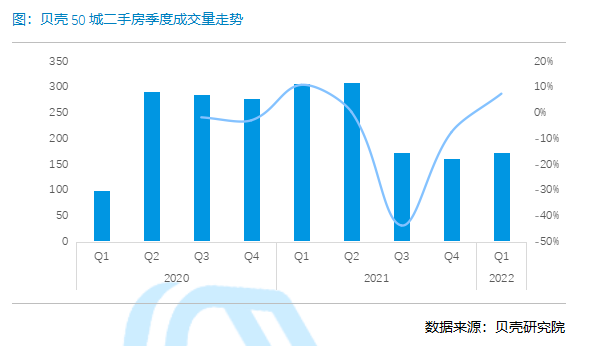 _中国网地产