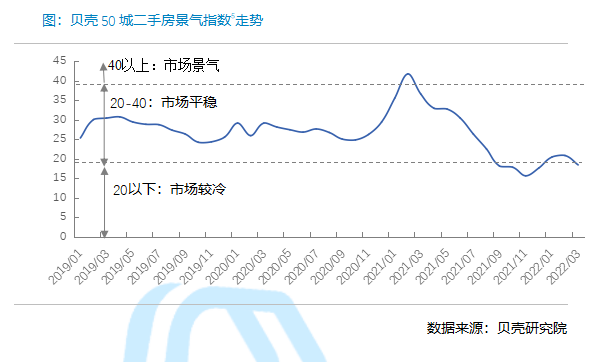 _中国网地产